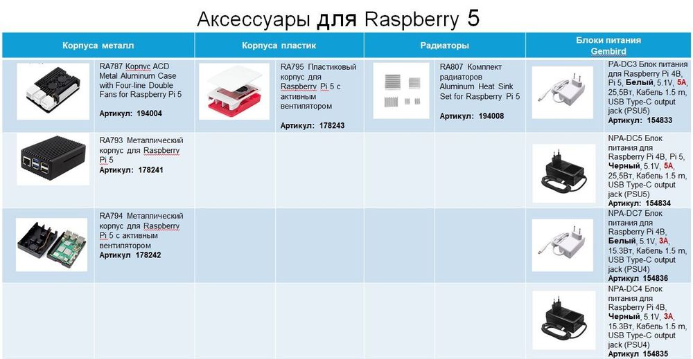 Raspberry Pi 5 16 Gb RAM