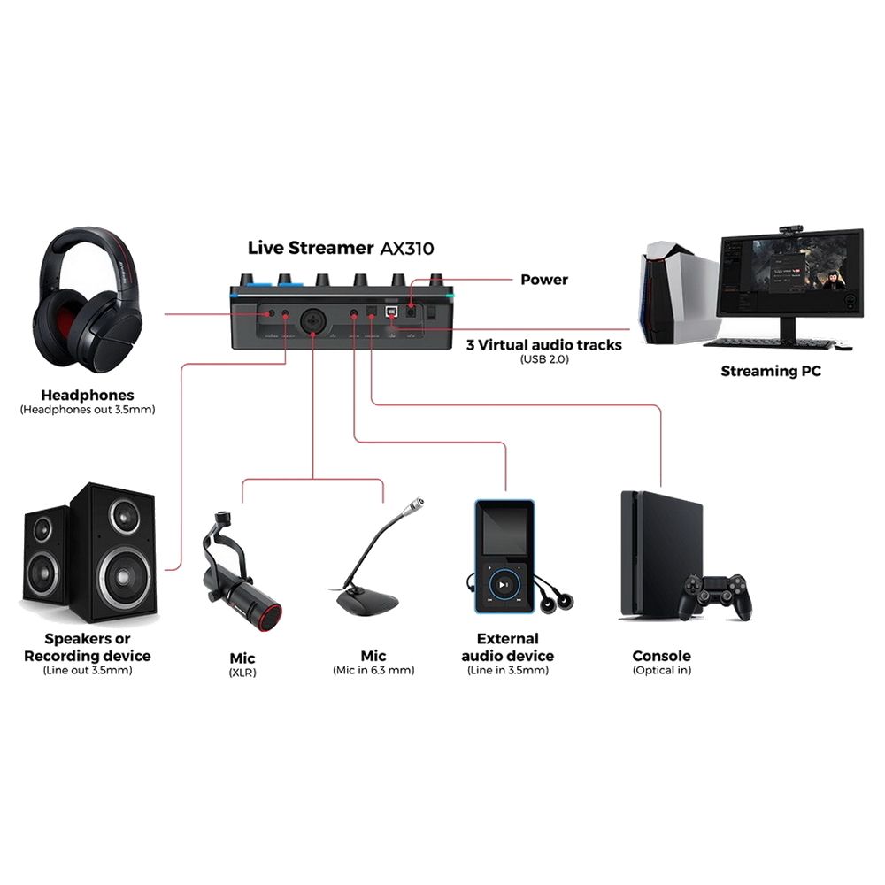 Консоль AVER Media NEXUS, Live Streamer Control Center, RTL  AX310 (679958)